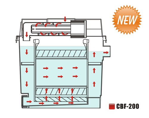 CBF-200/200A